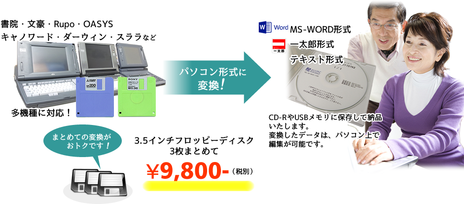 service_img_wordpro